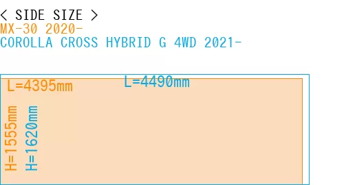 #MX-30 2020- + COROLLA CROSS HYBRID G 4WD 2021-